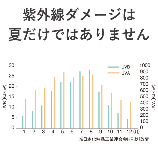 通常購入】マルチプロテクション UVジェル | ナガセビューティケァ公式