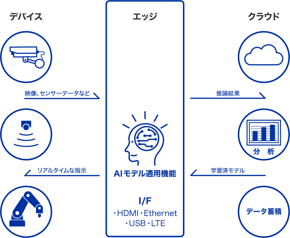 エッジAIコンピュータ AIX-01NX | 株式会社ネクス