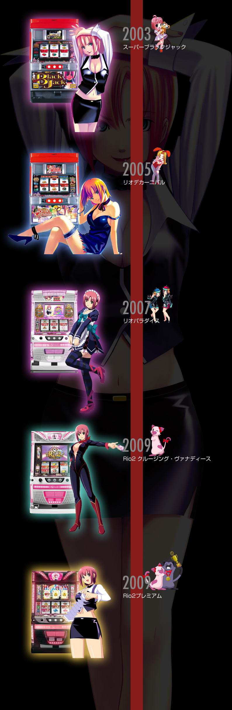 ネット株式会社 - NET CORPORATION - History of Rio （パチスロ・リオ