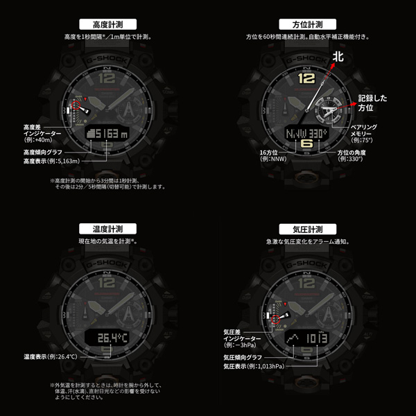 G-SHOCK MASTER OF G MUDMASTER マッドマスター GWG-B1000-1A4JF 防塵