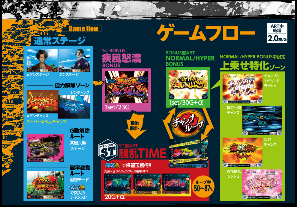 ニューギン／機種紹介／パチスロ サムライチャンプルー 流転輪廻