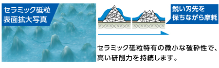 ブルーセラック オフセットタイプ 15孔用・22孔用 セパレート | ニュー