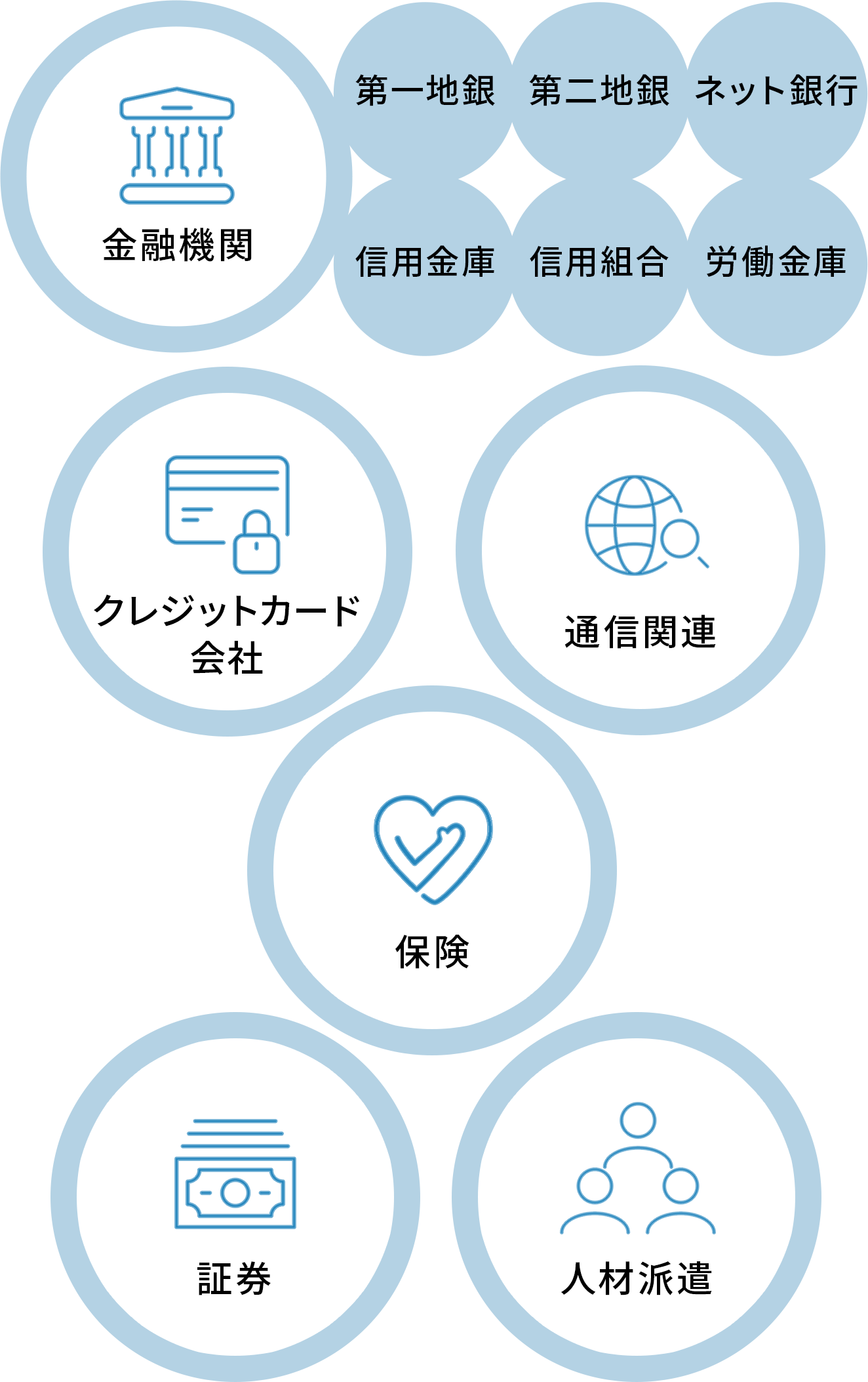 証明書類Web取得サービス｜本人確認をオンラインで安全・スムーズに