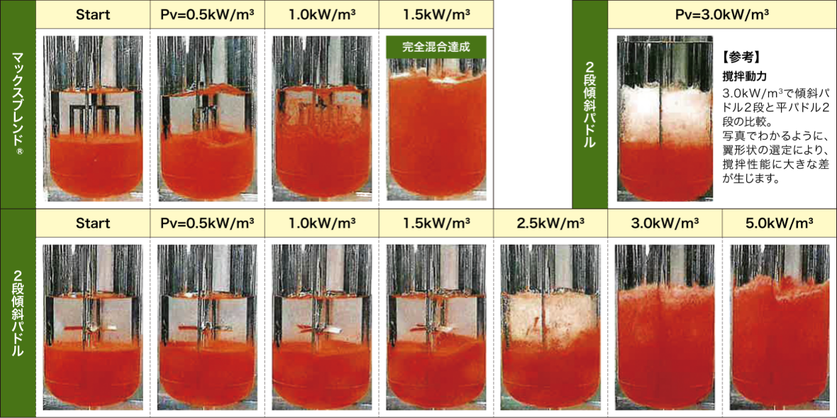撹拌槽 | 製品情報 | NGKケミテック株式会社