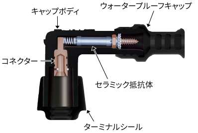 2輪車用プラグキャップ＆コード／プラグキャップ｜NGKスパークプラグ