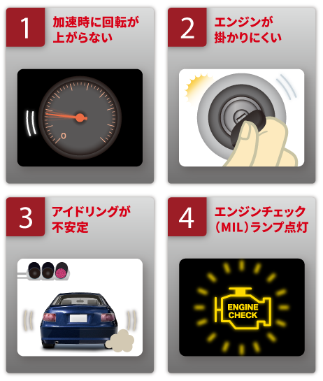 イグニッションコイル｜NGKスパークプラグ製品サイト