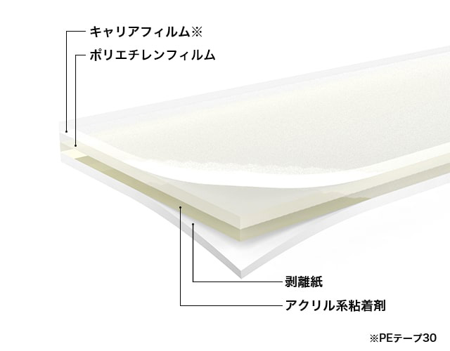 医療用片面テープ | 医療用テープ（産業向け材料） | ニチバン