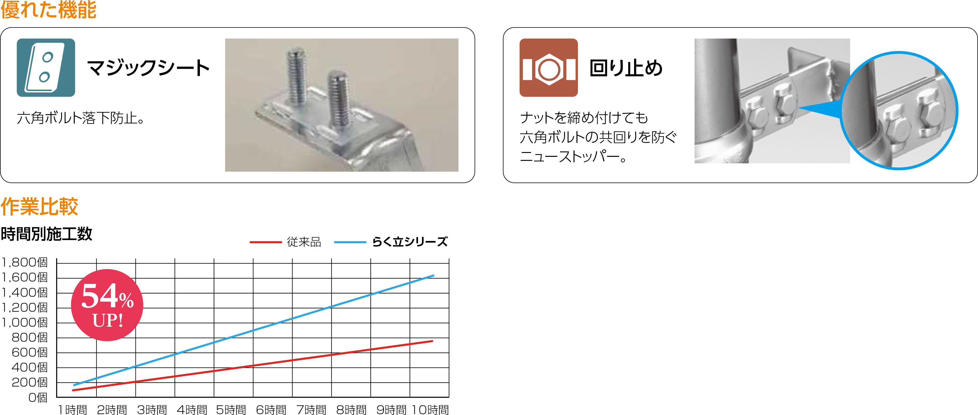 立バンド - 日栄インテックはLED照明や太陽光発電、立体駐車場、配管