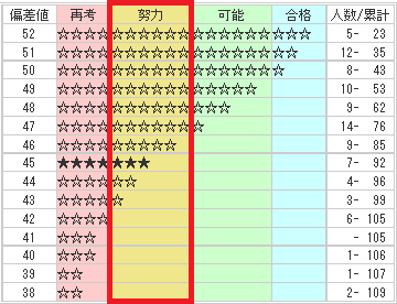 合格インタビュー3｜〈日能研 全国公開模試〉で合格をつかむ！｜日能研