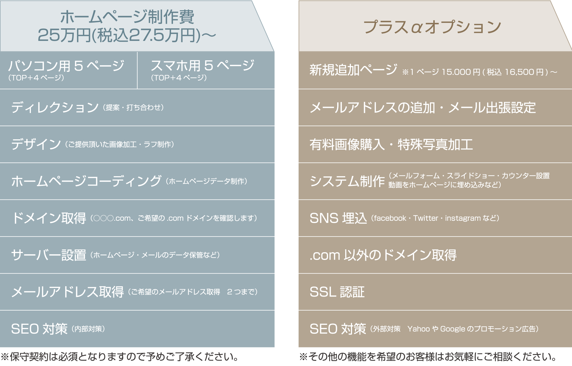 制作費｜有限会社ニックプランニング｜北九州 ホームページ制作