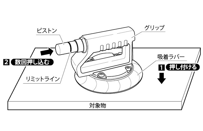 オクトパスリフタ 吸腕 OCPL-125F｜新潟精機株式会社｜新潟精機株式
