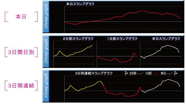 呼出しランプルークプレミアムLCD（生産終了）：クラス最大7