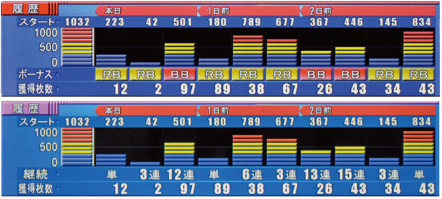 呼出しランプルークプレミアムLCD（生産終了）：クラス最大7
