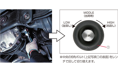NISMO | NISMO PARTS CATALOGUE | GT L.S.D. Pro <2WAY&1.5WAY>/GT
