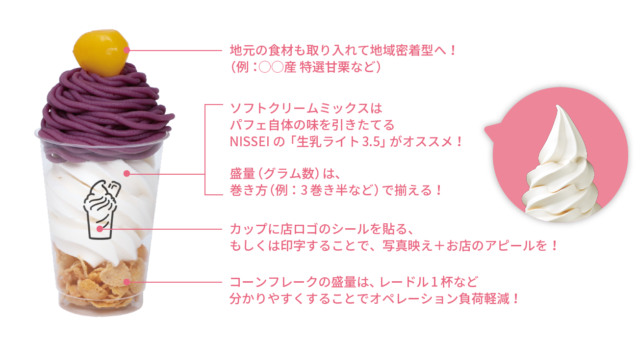 ソフトクリーム専門店プラン「パフェパーク」のご提案｜事業者様向け