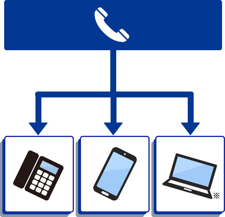 RING x LINKの機能｜自動電話転送で電話取り次ぎ課題を解決！RING x