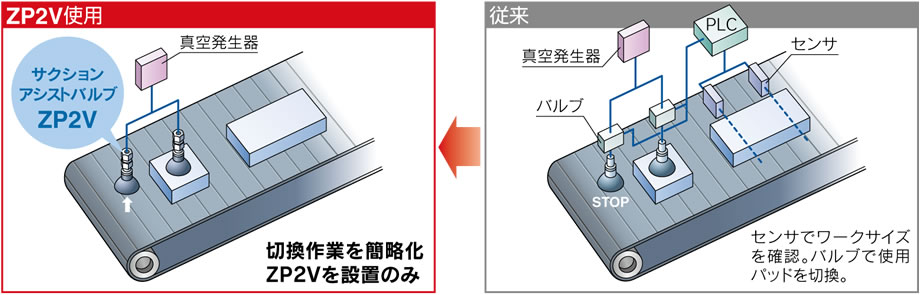 WEBカタログ ｜SMC 株式会社