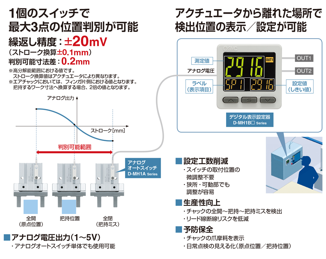 新製品情報：アナログオートスイッチ／デジタル表示設定器 D-MH1