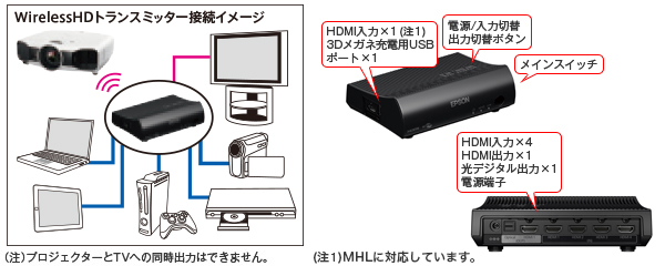 EPSON最高峰モデルのプロジェクター 「EH-TW8200W」試写！の巻