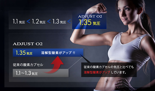 酸素カプセル】ADJUSTO2【新基準1.35気圧 】ソフト一体型・静音モデル3