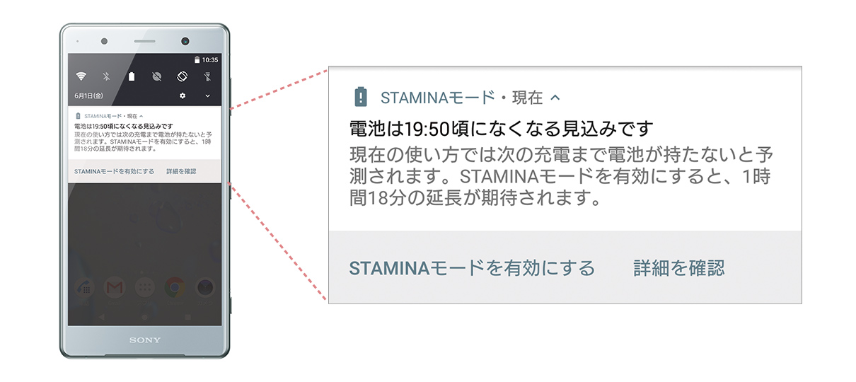Xperia（エクスペリア） XZ2 Premium au SOV38 | パフォーマンス
