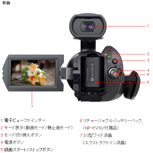 NEX-VG20 各部名称 | デジタルビデオカメラ Handycam ハンディカム