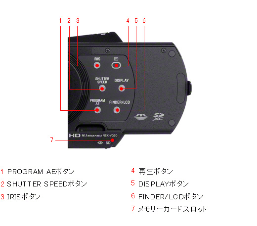 NEX-VG20 H 各部名称 | デジタルビデオカメラ Handycam ハンディカム