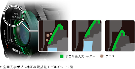 HDR-CX535 特長 : 空間光学手ブレ補正 | デジタルビデオカメラ