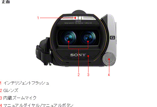 HDR-TD20V 各部名称 | デジタルビデオカメラ Handycam ハンディカム