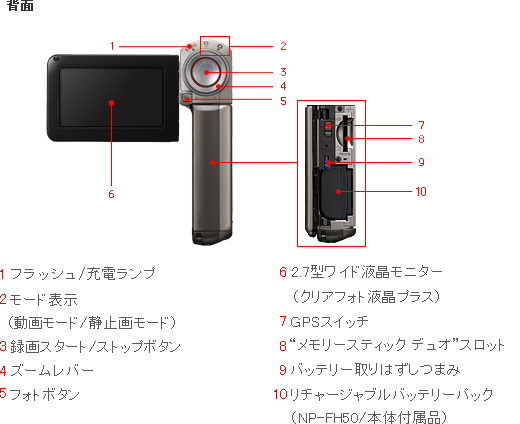 HDR-TG5V 各部名称 | デジタルビデオカメラ Handycam ハンディカム