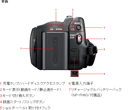 HDR-XR100 各部名称 | デジタルビデオカメラ Handycam ハンディカム