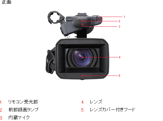 HDR-AX2000 各部名称 | デジタルビデオカメラ Handycam ハンディカム