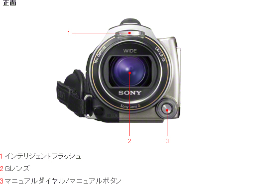 HDR-CX560V 各部名称 | デジタルビデオカメラ Handycam ハンディカム