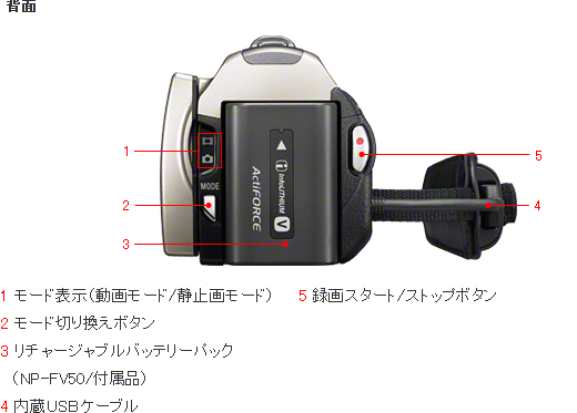 HDR-CX560V 各部名称 | デジタルビデオカメラ Handycam ハンディカム