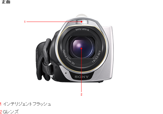 HDR-CX500V/CX520V 各部名称 | デジタルビデオカメラ Handycam