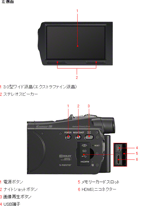HDR-CX700V 各部名称 | デジタルビデオカメラ Handycam ハンディカム