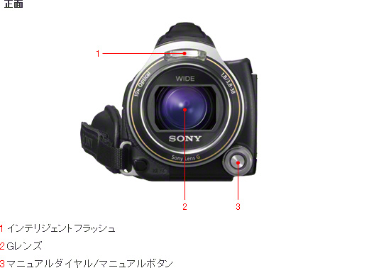 HDR-CX700V 各部名称 | デジタルビデオカメラ Handycam ハンディカム