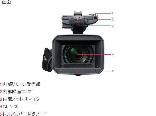 HDR-FX1000 各部名称 | デジタルビデオカメラ Handycam ハンディカム