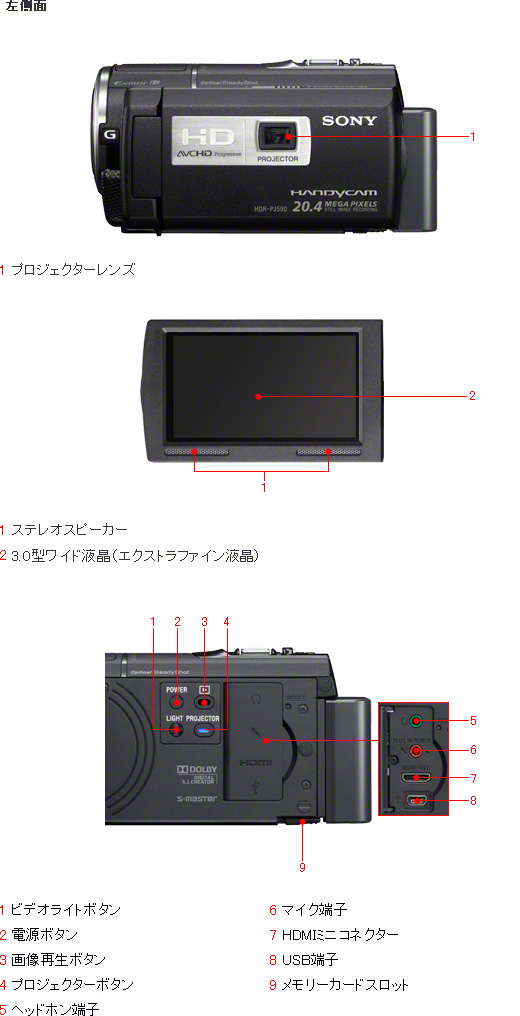 HDR-PJ590V 各部名称 | デジタルビデオカメラ Handycam ハンディカム