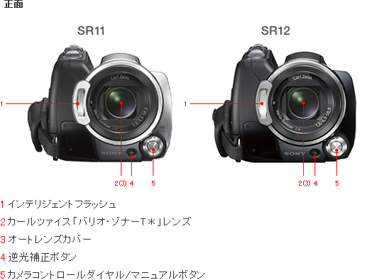 HDR-SR11/SR12 各部名称 | デジタルビデオカメラ Handycam
