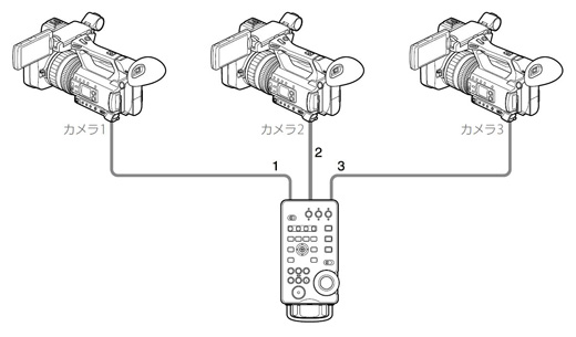 商品の特長 | RM-30BP | リモートコントローラー / 関連商品