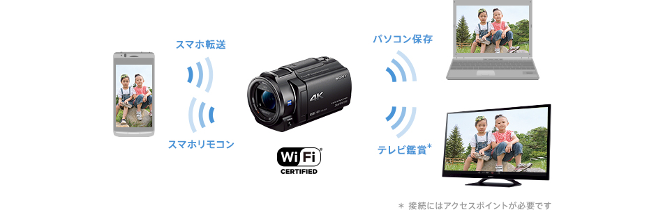 FDR-AX30 特長 : 快適な操作性 | デジタルビデオカメラ Handycam