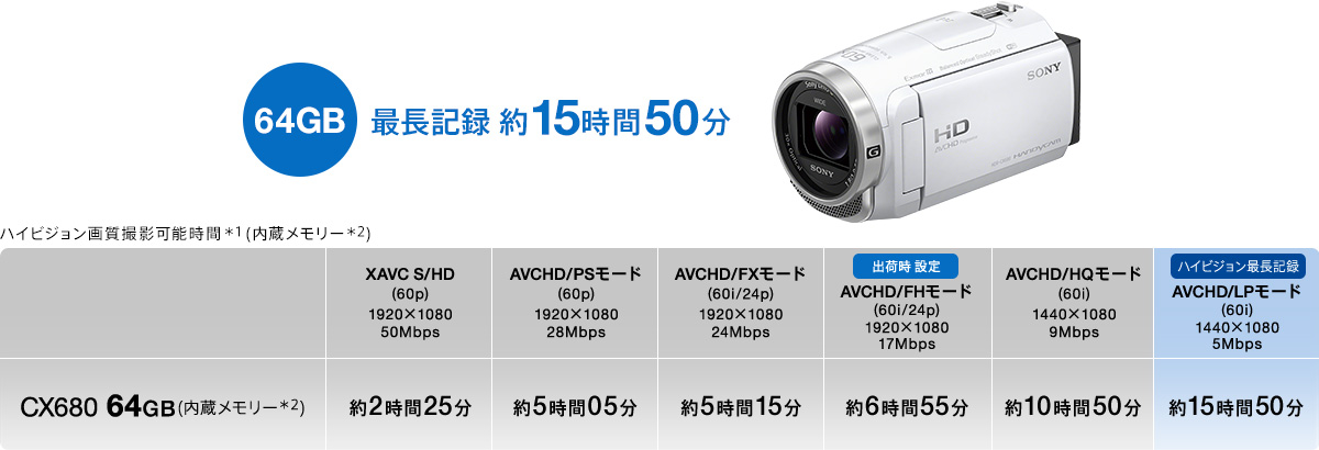 HDR-CX680 特長 : 便利な撮影機能 | デジタルビデオカメラ Handycam