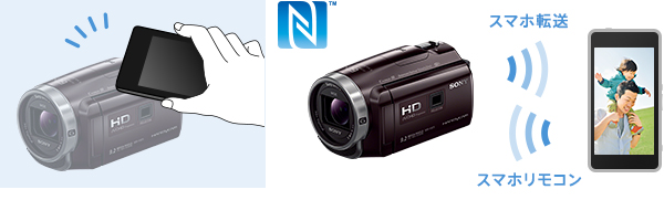 HDR-PJ675 特長 : カンタンで快適な操作性 | デジタルビデオカメラ