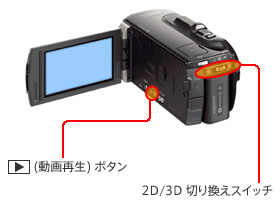 HDR-TD10 3Dを撮る・見る・活用する | 活用ガイド | 機種別サポート