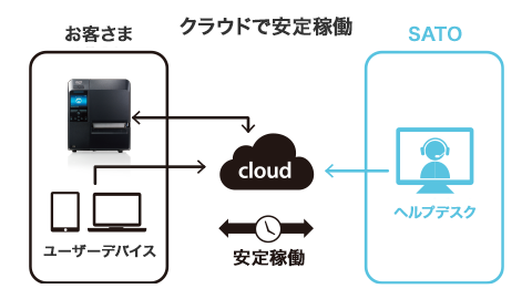 スキャントロニクスCL4NX-Jシリーズ｜ラベルプリンター｜サトー