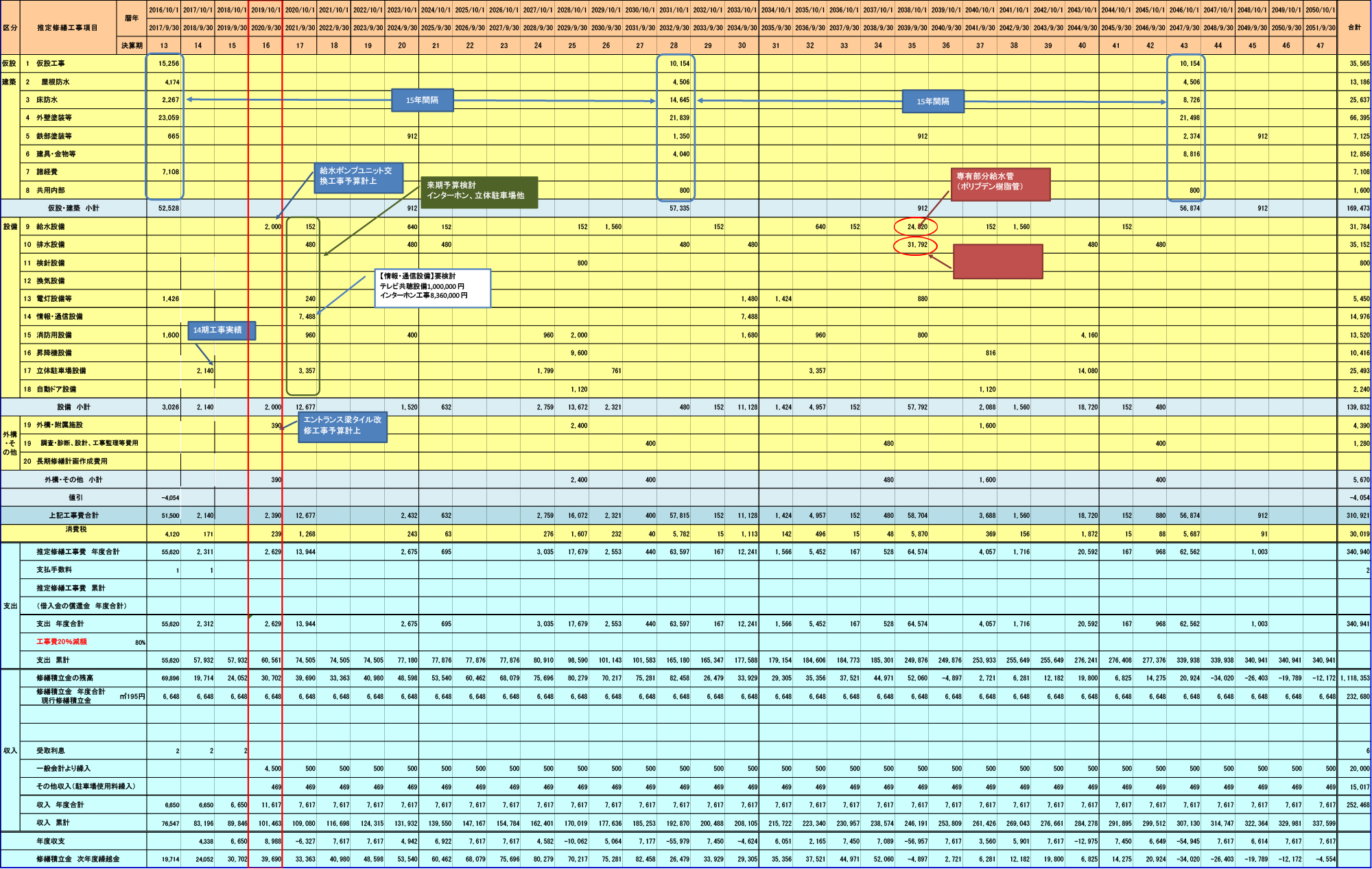 長期修繕計画の見直し - 業務案内 | マンション管理コンサルタントの彩