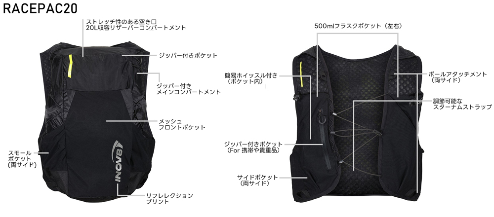 月刊イノヴェイト】挑戦する走りに、最適なパックを。快適フィットの