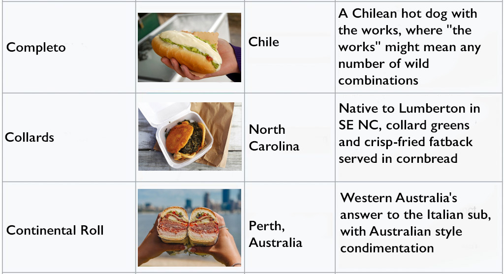 September List Sandwiches and August Wrapup | Sandwich Tribunal