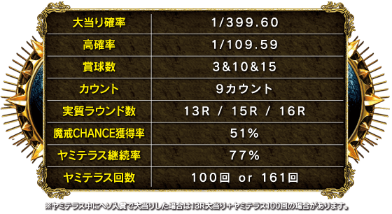 サンセイR&D│CR牙狼金色になれ│製品情報 スペック